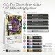 Set Chameleon Color & Blending System 06, Květinové tóny
